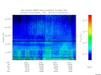 marsis ais plot