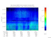 marsis ais plot