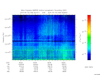 marsis ais plot