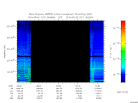 marsis ais plot