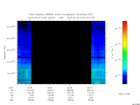 marsis ais plot