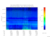 marsis ais plot