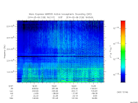 marsis ais plot