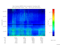 marsis ais plot