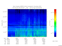 marsis ais plot