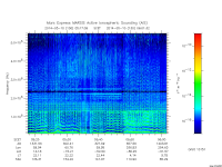 marsis ais plot