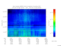 marsis ais plot