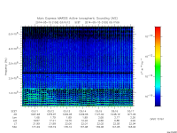 marsis ais plot