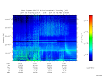 marsis ais plot