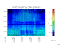 marsis ais plot