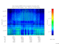 marsis ais plot