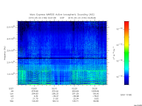 marsis ais plot