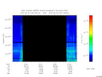 marsis ais plot