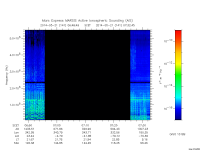 marsis ais plot