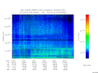 marsis ais plot