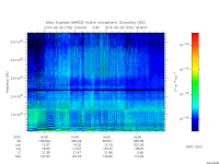 marsis ais plot