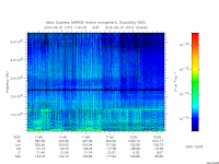 marsis ais plot