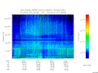 marsis ais plot