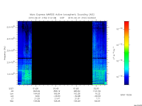 marsis ais plot