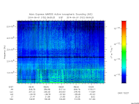 marsis ais plot