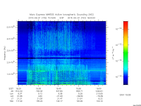 marsis ais plot