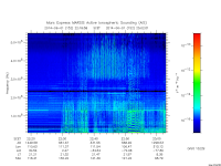 marsis ais plot