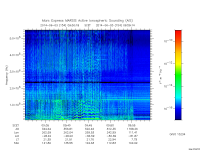 marsis ais plot