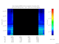 marsis ais plot