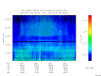 marsis ais plot