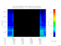 marsis ais plot