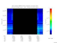 marsis ais plot