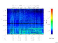 marsis ais plot