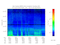 marsis ais plot