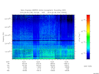 marsis ais plot