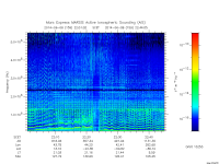 marsis ais plot