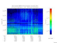 marsis ais plot