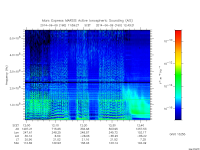 marsis ais plot