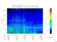 marsis ais plot