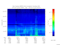 marsis ais plot