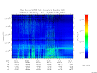 marsis ais plot