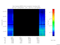 marsis ais plot