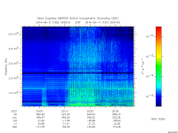 marsis ais plot