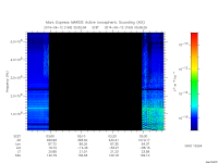 marsis ais plot