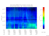 marsis ais plot