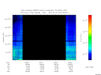 marsis ais plot