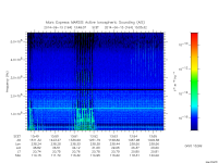 marsis ais plot