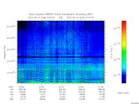 marsis ais plot