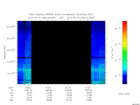 marsis ais plot