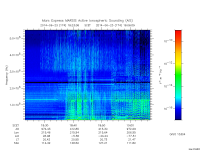 marsis ais plot