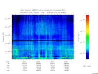 marsis ais plot